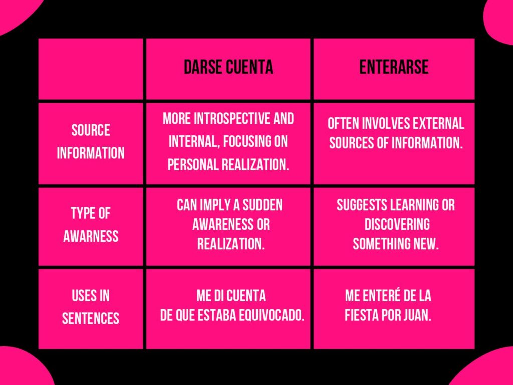 Learn Spanish, improve Spanish fluency. Spanish lessons, fluency in Spanish, Fluency, frequent words, 2 frequent words in Spanish, differences between darse cuenta and enterarse. 